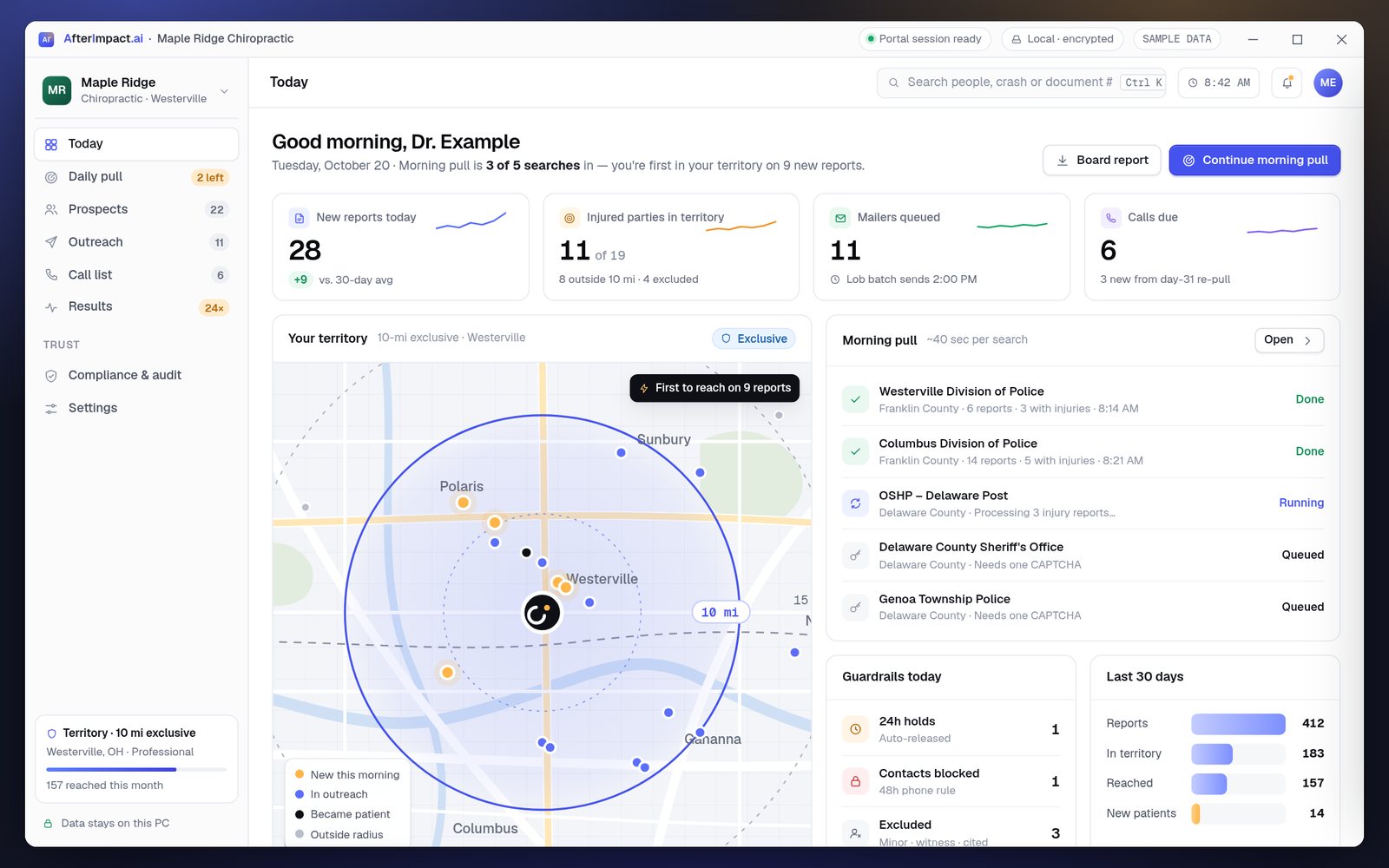 AfterImpact desktop app showing a clinic's morning dashboard: new crash reports, injured parties in territory, mailers queued and a territory map (sample data)